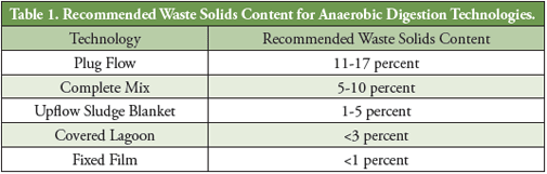 anaerobic-step4-table
