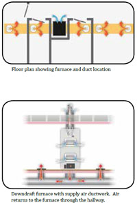 Duct Work