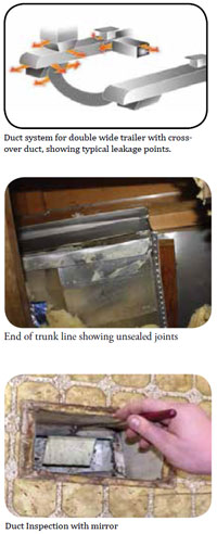 Sealing the Ductwork