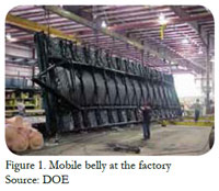 Mobile Belly at the Factory