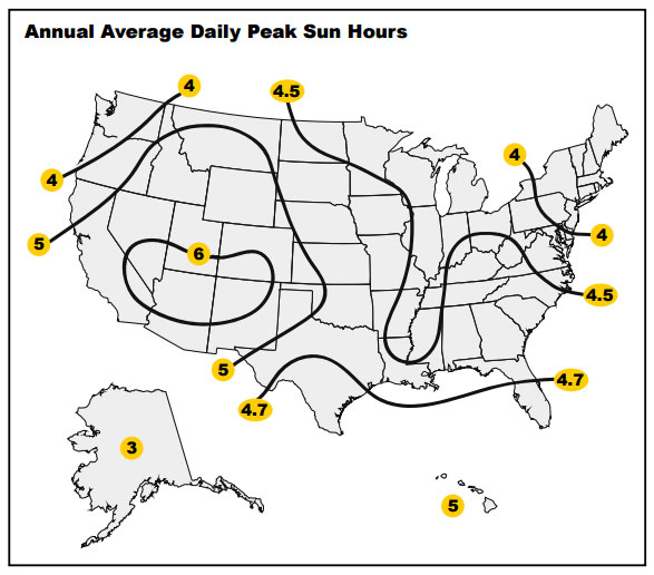 Annual Average Daily Peak Sun Hours