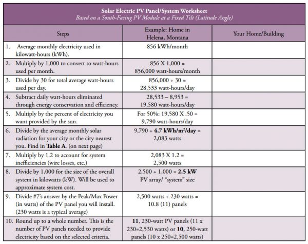 Solar Electricity PV Panel System Worksheet